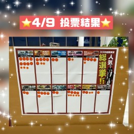 アリーナ大河原★４月９日投票結果は、、、